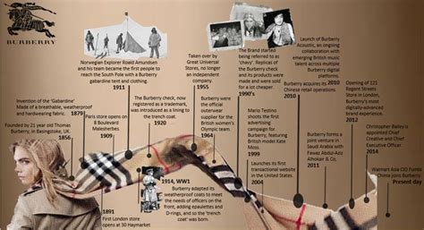 burberry establische1856 wsches prices|burberry history and background.